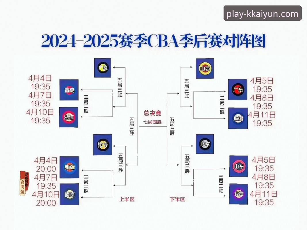 KK体育官方入口 CBA季后赛观赛指南:山西横扫青岛晋级八强,如何在KK体育官网入口掌握赛事动态